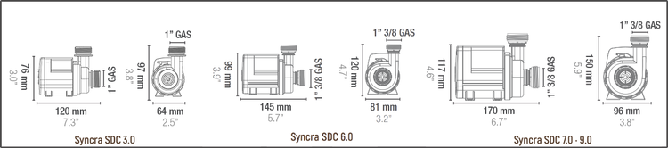 SICCE Syncra SDC 9.0 Wifi Controllable Pump (4000 - 9000L/HR)