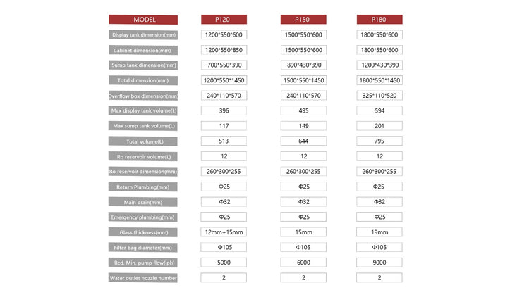 NEPTUNIAN CUBE Peninsula P-120