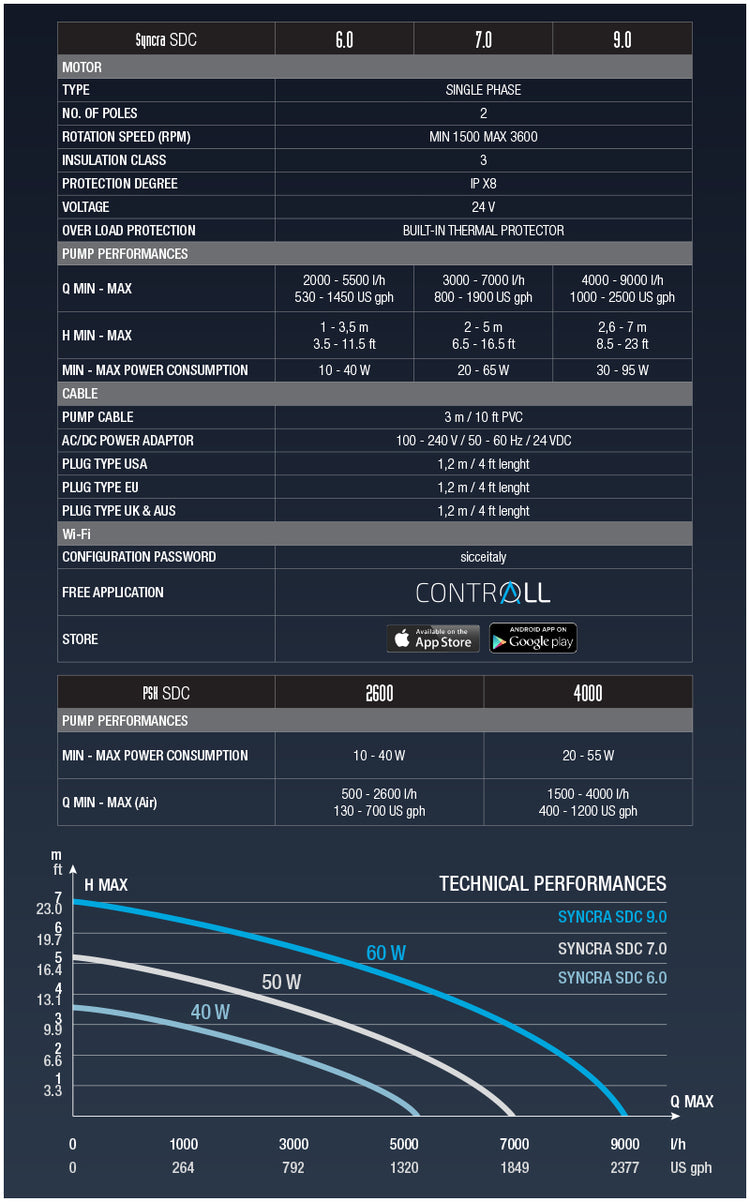 SICCE Syncra SDC 9.0 Wifi Controllable Pump (4000 - 9000L/HR)