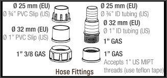 SICCE Syncra ADV 7.0