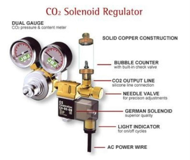 CO2 Solenoid Regulator