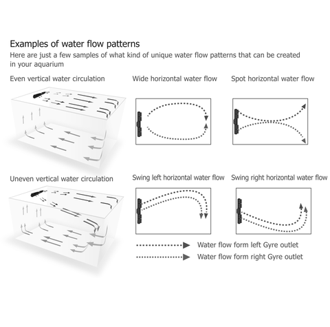 MAXSPECT GYRE XF350CE SINGLE/ DOUBLE PUMP