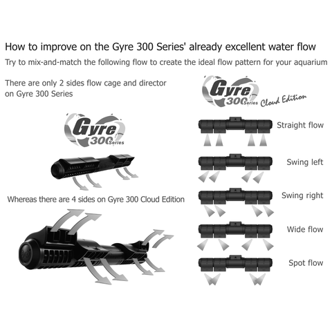 MAXSPECT GYRE XF350CE SINGLE/ DOUBLE PUMP