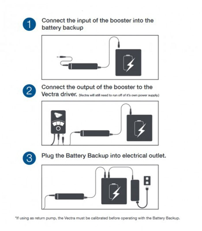 Vectra Battery Backup Booster Cable