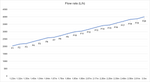 DAIBAO Variable Frequency Water Pump (DCS Series)