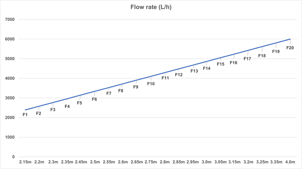 DAIBAO Variable Frequency Water Pump (DCS Series)