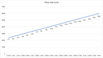 DAIBAO Variable Frequency Water Pump (DCS Series)