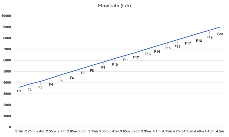 DAIBAO Variable Frequency Water Pump (DCS Series)