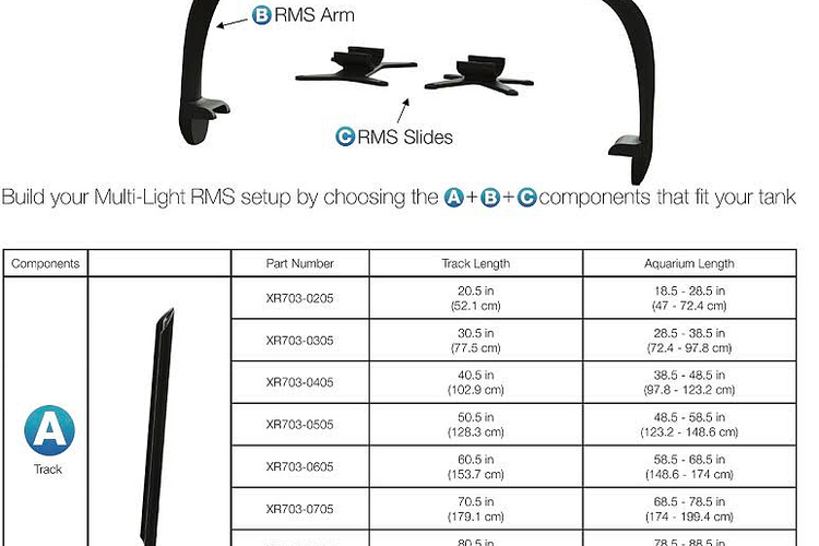 Multi Light RMS