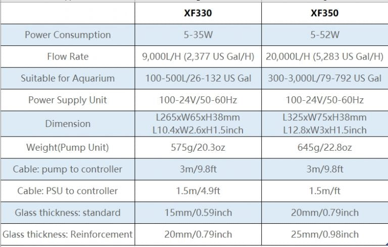 XF350 Pump Only