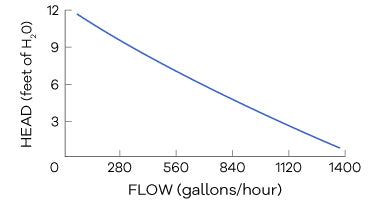 VS2 RETURN PUMP - 1,400 gph (5,300 lph)