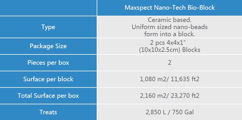 Nano-Tech Bio-Block 2 plates