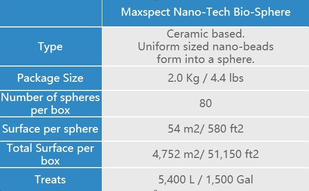 Nano-Tech Bio-Sphere 2KG